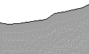 Hhenprofil Hohe Stiege